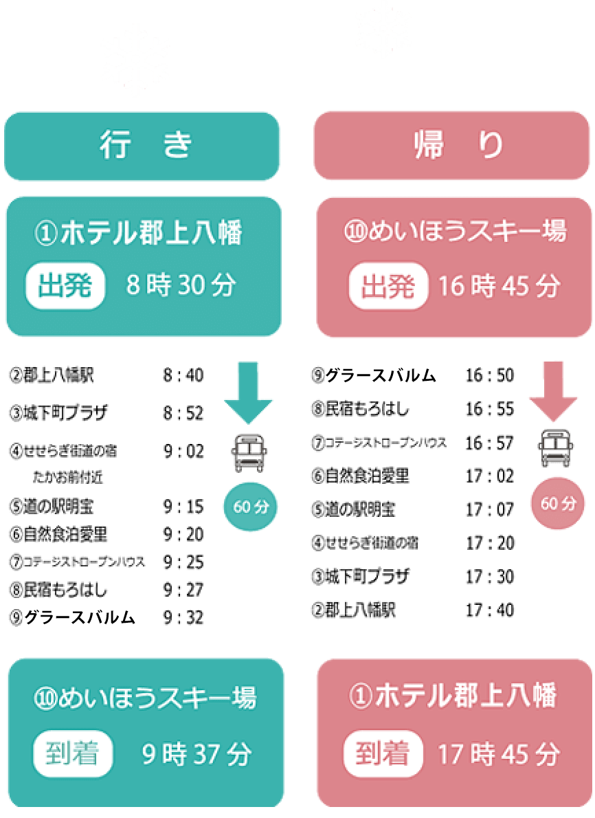 郡上八幡発着予約制　時刻表