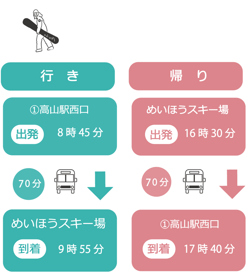 高山発着予約制　時刻表