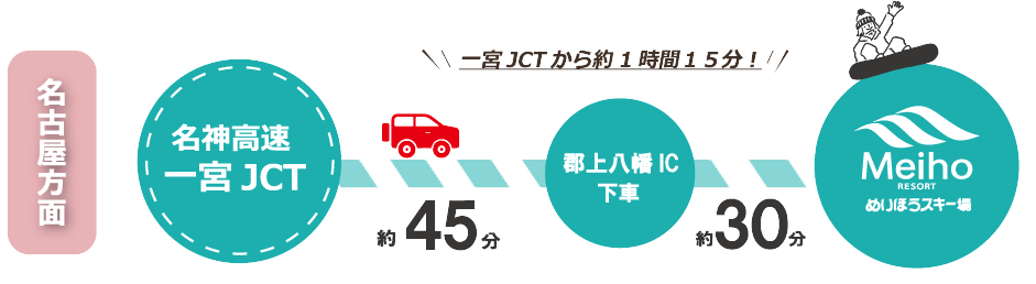 めいほうスキー場は名古屋から近い！アクセス良好