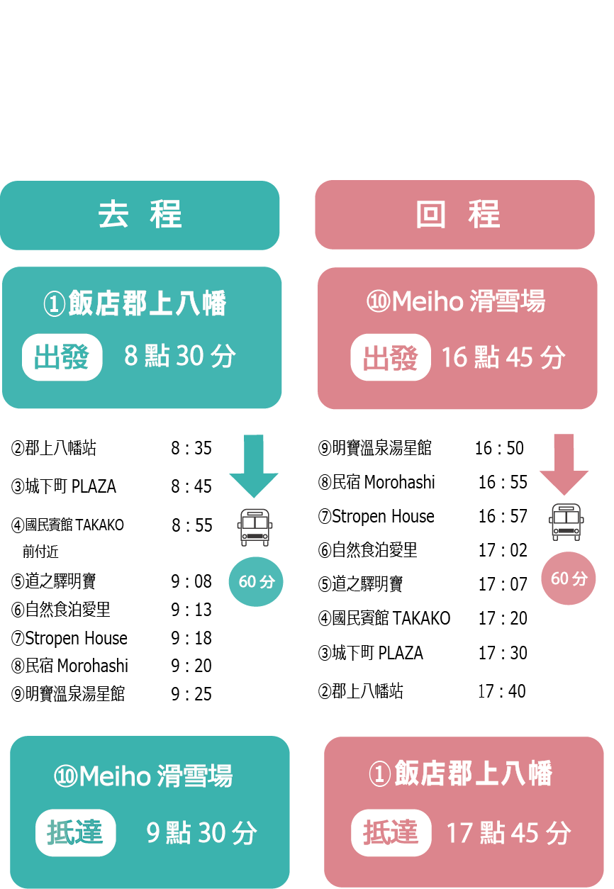 郡上八幡発着予約制 時刻表